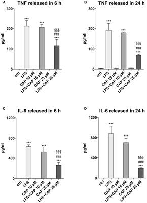 Transient Receptor Potential Vanilloid 1 Modulates Central Inflammation in Multiple Sclerosis